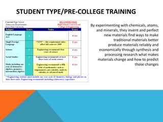 STUDENT TYPE/PRE-COLLEGE TRAINING By experimenting with chemicals, atoms, and minerals, they invent and perfect new materials find ways to make traditional materials better produce materials reliably and economically through synthesis and processing research what makes materials change and how to predict those changes 
