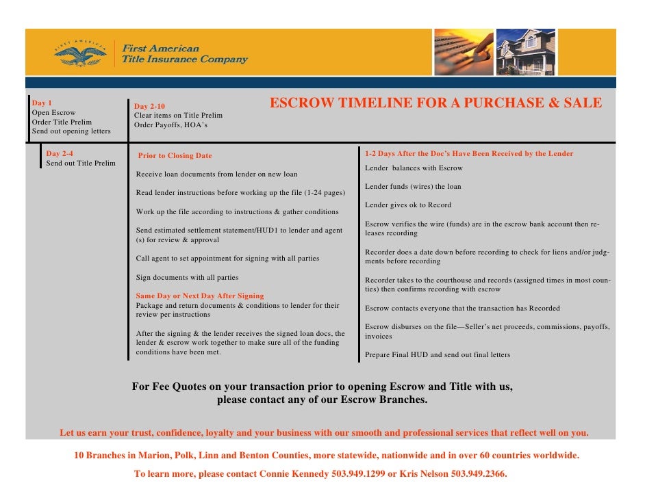 10 Escrow Timeline Purchase Sale 10 Escrow Timeline Purchase Sale