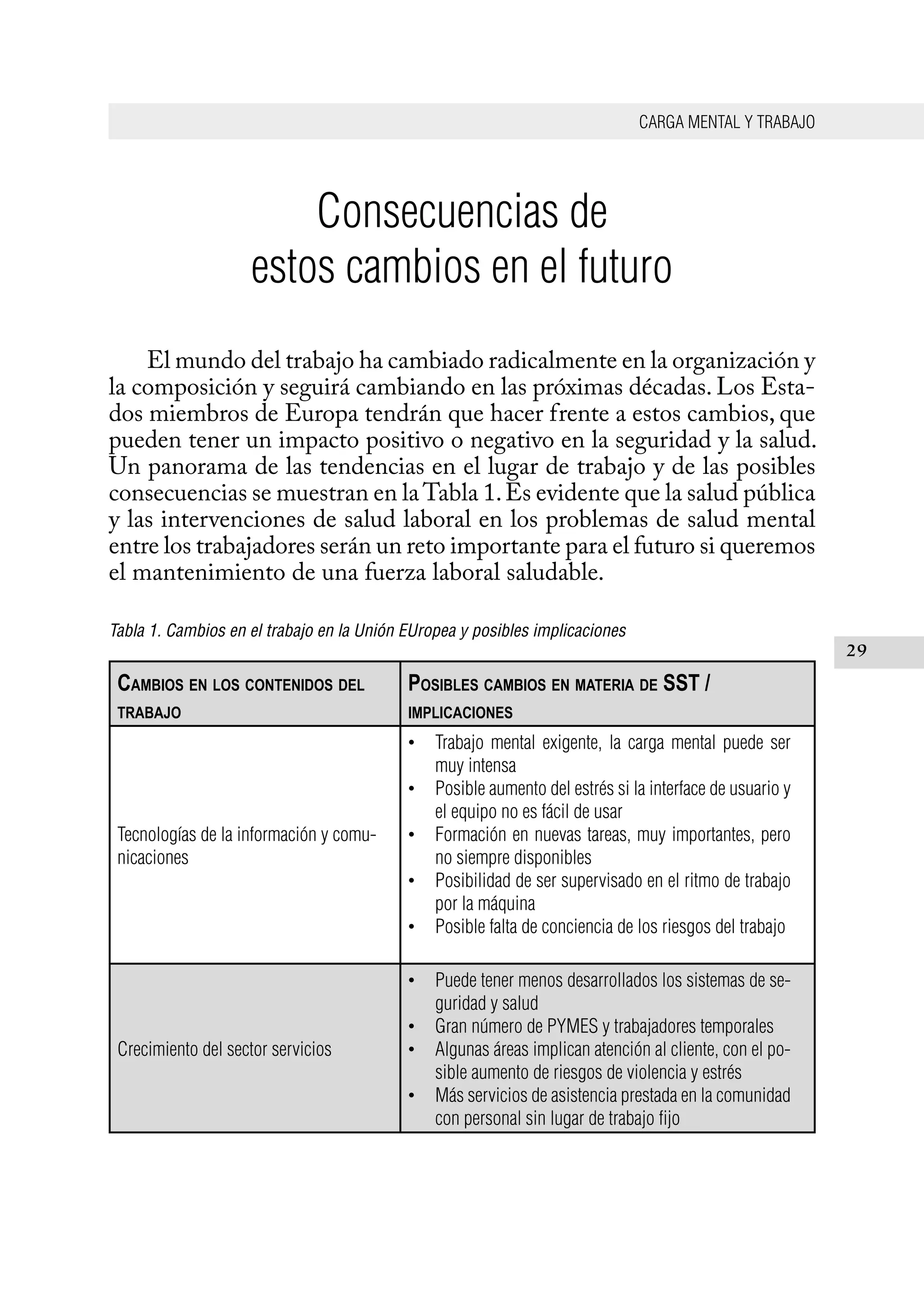 CARGA MENTAL Y TRABAJO
29
Consecuencias de
estos cambios en el futuro
El mundo del trabajo ha cambiado radicalmente en la organización y
la composición y seguirá cambiando en las próximas décadas. Los Esta-
dos miembros de Europa tendrán que hacer frente a estos cambios, que
pueden tener un impacto positivo o negativo en la seguridad y la salud.
Un panorama de las tendencias en el lugar de trabajo y de las posibles
consecuencias se muestran en laTabla 1.Es evidente que la salud pública
y las intervenciones de salud laboral en los problemas de salud mental
entre los trabajadores serán un reto importante para el futuro si queremos
el mantenimiento de una fuerza laboral saludable.
Tabla 1. Cambios en el trabajo en la Unión EUropea y posibles implicaciones
Cambios en los contenidos del
trabajo
Posibles cambios en materia de SST /
implicaciones
Tecnologías de la información y comu-
nicaciones
Trabajo mental exigente, la carga mental puede ser•	
muy intensa
Posible aumento del estrés si la interface de usuario y•	
el equipo no es fácil de usar
Formación en nuevas tareas, muy importantes, pero•	
no siempre disponibles
Posibilidad de ser supervisado en el ritmo de trabajo•	
por la máquina
Posible falta de conciencia de los riesgos del trabajo•	
Crecimiento del sector servicios
Puede tener menos desarrollados los sistemas de se-•	
guridad y salud
Gran número de PYMES y trabajadores temporales•	
Algunas áreas implican atención al cliente, con el po-•	
sible aumento de riesgos de violencia y estrés
Más servicios de asistencia prestada en la comunidad•	
con personal sin lugar de trabajo fijo
 