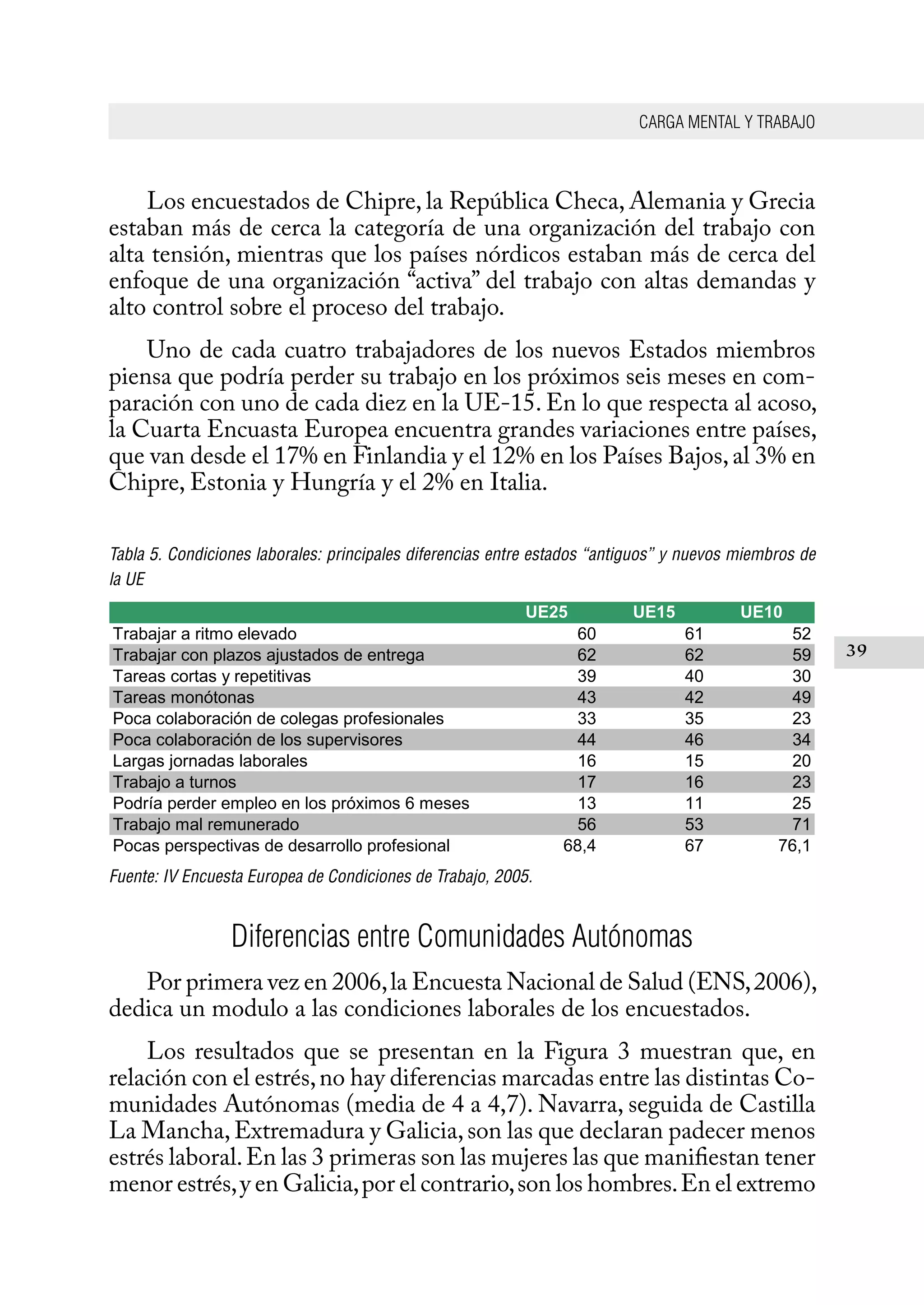 CARGA MENTAL Y TRABAJO
39
Los encuestados de Chipre, la República Checa, Alemania y Grecia
estaban más de cerca la categoría de una organización del trabajo con
alta tensión, mientras que los países nórdicos estaban más de cerca del
enfoque de una organización “activa” del trabajo con altas demandas y
alto control sobre el proceso del trabajo.
Uno de cada cuatro trabajadores de los nuevos Estados miembros
piensa que podría perder su trabajo en los próximos seis meses en com-
paración con uno de cada diez en la UE-15. En lo que respecta al acoso,
la Cuarta Encuasta Europea encuentra grandes variaciones entre países,
que van desde el 17% en Finlandia y el 12% en los Países Bajos,al 3% en
Chipre, Estonia y Hungría y el 2% en Italia.
Tabla 5. Condiciones laborales: principales diferencias entre estados “antiguos” y nuevos miembros de
la UE
UE25 UE15 UE10
Trabajar	a	ritmo	elevado 60 61 52
Trabajar	con	plazos	ajustados	de	entrega 62 62 59
Tareas	cortas	y	repetitivas 39 40 30
Tareas	monótonas 43 42 49
Poca	colaboración	de	colegas	profesionales 33 35 23
Poca	colaboración	de	los	supervisores 44 46 34
Largas	jornadas	laborales 16 15 20
Trabajo	a	turnos 17 16 23
Podría	perder	empleo	en	los	próximos	6	meses 13 11 25
Trabajo	mal	remunerado 56 53 71
Pocas	perspectivas	de	desarrollo	profesional 68,4 67 76,1
Fuente: IV Encuesta Europea de Condiciones de Trabajo, 2005.
Diferencias entre Comunidades Autónomas
Por primera vez en 2006,la Encuesta Nacional de Salud (ENS,2006),
dedica un modulo a las condiciones laborales de los encuestados.
Los resultados que se presentan en la Figura 3 muestran que, en
relación con el estrés,no hay diferencias marcadas entre las distintas Co-
munidades Autónomas (media de 4 a 4,7). Navarra, seguida de Castilla
La Mancha,Extremadura y Galicia,son las que declaran padecer menos
estrés laboral.En las 3 primeras son las mujeres las que manifiestan tener
menor estrés,y en Galicia,por el contrario,son los hombres.En el extremo
 