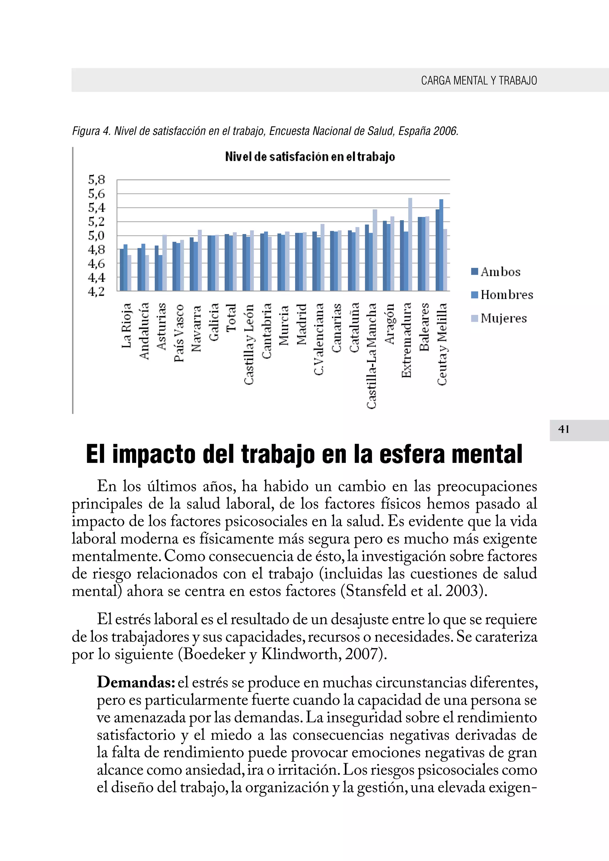 CARGA MENTAL Y TRABAJO
41
Figura 4. Nivel de satisfacción en el trabajo, Encuesta Nacional de Salud, España 2006.
El impacto del trabajo en la esfera mental
En los últimos años, ha habido un cambio en las preocupaciones
principales de la salud laboral, de los factores físicos hemos pasado al
impacto de los factores psicosociales en la salud. Es evidente que la vida
laboral moderna es físicamente más segura pero es mucho más exigente
mentalmente.Como consecuencia de ésto,la investigación sobre factores
de riesgo relacionados con el trabajo (incluidas las cuestiones de salud
mental) ahora se centra en estos factores (Stansfeld et al. 2003).
El estrés laboral es el resultado de un desajuste entre lo que se requiere
de los trabajadores y sus capacidades,recursos o necesidades.Se carateriza
por lo siguiente (Boedeker y Klindworth, 2007).
Demandas:el estrés se produce en muchas circunstancias diferentes,
pero es particularmente fuerte cuando la capacidad de una persona se
ve amenazada por las demandas.La inseguridad sobre el rendimiento
satisfactorio y el miedo a las consecuencias negativas derivadas de
la falta de rendimiento puede provocar emociones negativas de gran
alcance como ansiedad,ira o irritación.Los riesgos psicosociales como
el diseño del trabajo,la organización y la gestión,una elevada exigen-
 