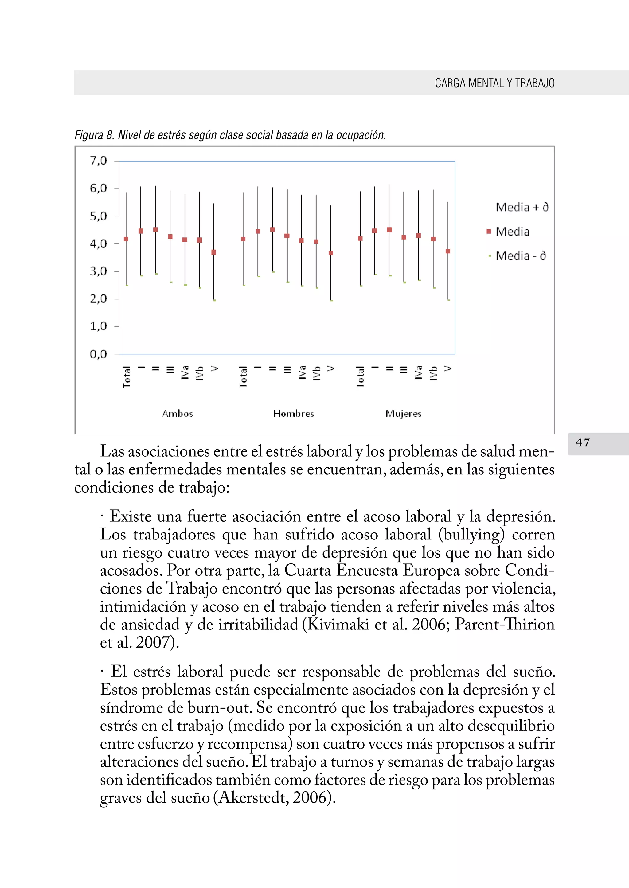 CARGA MENTAL Y TRABAJO
47
Figura 8. Nivel de estrés según clase social basada en la ocupación.
Las asociaciones entre el estrés laboral y los problemas de salud men-
tal o las enfermedades mentales se encuentran, además, en las siguientes
condiciones de trabajo:
· Existe una fuerte asociación entre el acoso laboral y la depresión.
Los trabajadores que han sufrido acoso laboral (bullying) corren
un riesgo cuatro veces mayor de depresión que los que no han sido
acosados. Por otra parte, la Cuarta Encuesta Europea sobre Condi-
ciones de Trabajo encontró que las personas afectadas por violencia,
intimidación y acoso en el trabajo tienden a referir niveles más altos
de ansiedad y de irritabilidad (Kivimaki et al. 2006; Parent-Thirion
et al. 2007).
· El estrés laboral puede ser responsable de problemas del sueño.
Estos problemas están especialmente asociados con la depresión y el
síndrome de burn-out. Se encontró que los trabajadores expuestos a
estrés en el trabajo (medido por la exposición a un alto desequilibrio
entre esfuerzo y recompensa) son cuatro veces más propensos a sufrir
alteraciones del sueño.El trabajo a turnos y semanas de trabajo largas
son identificados también como factores de riesgo para los problemas
graves del sueño(Akerstedt, 2006).
 
