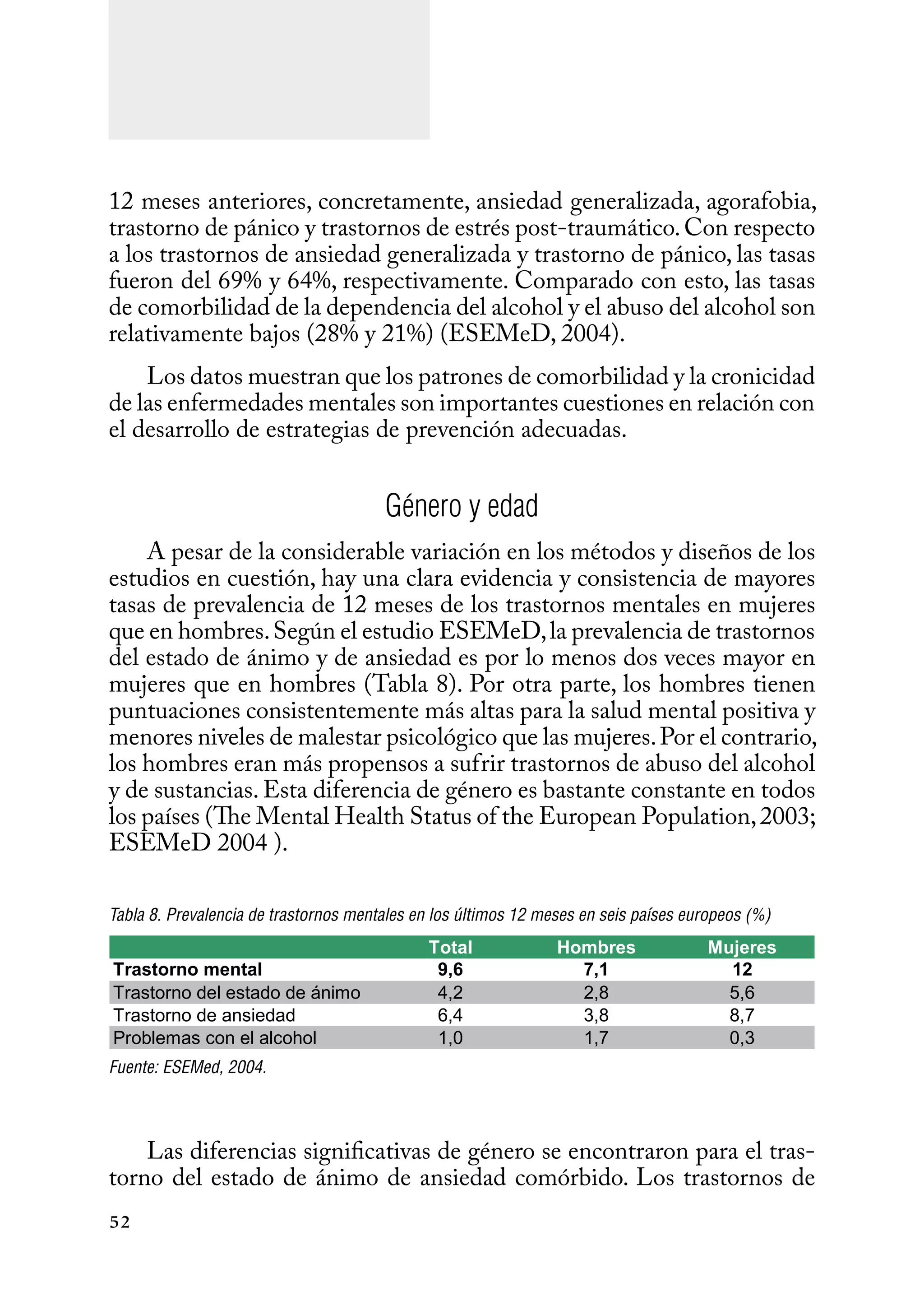52
12 meses anteriores, concretamente, ansiedad generalizada, agorafobia,
trastorno de pánico y trastornos de estrés post-traumático.Con respecto
a los trastornos de ansiedad generalizada y trastorno de pánico, las tasas
fueron del 69% y 64%, respectivamente. Comparado con esto, las tasas
de comorbilidad de la dependencia del alcohol y el abuso del alcohol son
relativamente bajos (28% y 21%) (ESEMeD, 2004).
Los datos muestran que los patrones de comorbilidad y la cronicidad
de las enfermedades mentales son importantes cuestiones en relación con
el desarrollo de estrategias de prevención adecuadas.
Género y edad
A pesar de la considerable variación en los métodos y diseños de los
estudios en cuestión, hay una clara evidencia y consistencia de mayores
tasas de prevalencia de 12 meses de los trastornos mentales en mujeres
que en hombres.Según el estudio ESEMeD,la prevalencia de trastornos
del estado de ánimo y de ansiedad es por lo menos dos veces mayor en
mujeres que en hombres (Tabla 8). Por otra parte, los hombres tienen
puntuaciones consistentemente más altas para la salud mental positiva y
menores niveles de malestar psicológico que las mujeres.Por el contrario,
los hombres eran más propensos a sufrir trastornos de abuso del alcohol
y de sustancias.Esta diferencia de género es bastante constante en todos
los países (The Mental Health Status of the European Population,2003;
ESEMeD 2004 ).
Tabla 8. Prevalencia de trastornos mentales en los últimos 12 meses en seis países europeos (%)
Fuente: ESEMed, 2004.
Las diferencias significativas de género se encontraron para el tras-
torno del estado de ánimo de ansiedad comórbido. Los trastornos de
Total Hombres Mujeres
Trastorno mental 9,6 7,1 12
Trastorno	del	estado	de	ánimo 4,2 2,8 5,6
Trastorno	de	ansiedad 6,4 3,8 8,7
Problemas	con	el	alcohol 1,0 1,7 0,3
 
