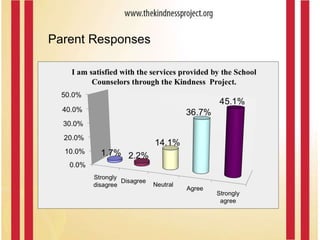 Parent Responses 