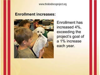 Enrollment has increased 4%, exceeding the project’s goal of a 1% increase each year. Enrollment increases:  