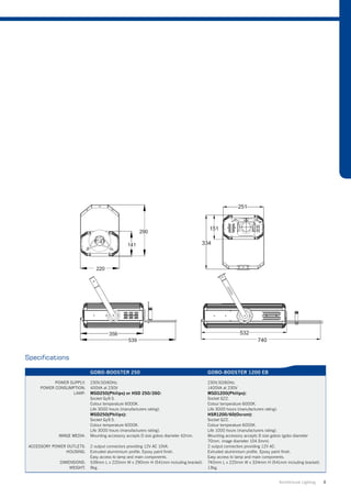 Specifications

                            GOBO-BOOSTER 250                                         GOBO-BOOSTER 1200 EB

            POWER SUPPLY:   230V,50/60Hz.                                            230V,50/60Hz.
      POWER CONSUMPTION:    400VA at 230V                                            1400VA at 230V
                   LAMP:    MSD250(Philips) or HSD 250/260:                          MSD1200(Philips):
                            Socket Gy9.5.                                            Socket G22.
                            Colour temperature 6000K.                                Colour temperature 6000K.
                            Life 3000 hours (manufacturers rating).                  Life 3000 hours (manufacturers rating).
                            MSD250(Philips):                                         HSR1200/60(Osram):
                            Socket Gy9.5.                                            Socket G22.
                            Colour temperature 6000K.                                Colour temperature 6000K.
                            Life 3000 hours (manufacturers rating).                  Life 1000 hours (manufacturers rating).
             IMAGE MEDIA:   Mounting accessory accepts D size gobos diameter 42mm.   Mounting accessory accepts D size gobos (gobo diameter
                                                                                     70mm. image diameter 104.5mm).
 ACCESSORY POWER OUTLETS:   2 output connectors providing 12V AC 10VA.               2 output connectors providing 12V AC.
                HOUSING:    Extruded aluminnium profile. Epoxy paint finsh.          Extruded aluminnium profile. Epoxy paint finsh.
                            Easy access to lamp and main components.                 Easy access to lamp and main components.
              DIMENSIONS:   539mm L x 220mm W x 290mm H (541mm including bracket).   740mm L x 220mm W x 334mm H (541mm including bracket).
                  WEIGHT:   9kg.                                                     13kg.


                                                                                                                       Architrctural Lighting   8
 