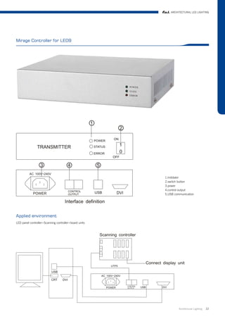 ARCHITECTURAL LED LIGHTING




Mirage Controller for LED9




                                                       1.indidator
                                                       2.switch button
                                                       3.power
                                                       4.control output
                                                       5.USB communication




Applied environment
LED panel controller+Scanning controller+board units




                                                                Architrctural Lighting   22
 