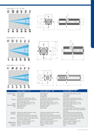 Profile 1000 11° - 27° PF 1252




Profile 1000 20° - 40° PF 1257




Profile 2000 11° - 27° PF 1262




                  Profile 1000 11° - 27°                          Profile 1000 20° - 40°                          Profile 2000 11° - 27°

 POWER SUPPLY:    230V, 50/60Hz.                                  230V, 50/60Hz.                                  230V, 50Hz (240V or 60Hz to order).
        LAMP:     CP70 1000W.                                     CP70 1000W.                                     CP72 2000W.
                  Socket GX 9.5.                                  Socket GX 9.5.                                  Socket GY16.
                  Life 400 hours (manufacturers rating).          Life 400 hours (manufacturers rating).          Life 400 hours (manufacturers rating).
        OPTICS:   High efficiency reflector coated aluminium.     High efficiency reflector coated aluminium.     High efficiency reflector coated aluminium.
                  Plano-convex zoom lenses.                       Plano-convex zoom lenses.                       Plano-convex zoom lenses.
                  Typical throw distance from 5 to 25m.           Typical throw distance from 5 to 25m.           Typical throw distance from 5 to 25m.
        ZOOM:     Beam angle variable between 11° - 27°.          Beam angle variable between 20° - 40°.          Beam angle variable between 9° - 28°.
 BEAM SHAPERS:    Steel shutter blades.                           Steel shutter blades.                           Steel shutter blades.
          IRIS:   Diaphragm diam.                                 Diaphragm diam.                                 Iris included as standard.
                  55m to order.                                   55m to order.                                   In the same position it is possible to mount the
                                                                                                                  optional gobo holder which accepts standard M
                                                                                                                  size gobos.
      COOLING:    Construction assisted convection cooling.       Construction assisted convection cooling.       Forced cooling via axial and turbine fans.
      HOUSING:    Extruded aluminium profile.                     Extruded aluminium profile.                     Extruded aluminium profile and steel plate.
                  Metal parts have epoxy powder paint finish.     Metal parts have epoxy powder paint finish.     Metal parts have epoxy powder paint finish.
                  Easy access to lamp and main components.        Easy access to lamp and main components.        Easy access to lamp and main components.
      CONTROL:    The projector may be mounted titled at +80° /   The projector may be mounted titled at +80° /   The projector may be mounted titled at +80° /
                  -45° from the horizontal axis.                  -45°from the horizontal axis.                   -45°from the horizontal axis.
                  Maximum ambient temperature 35°C.               Maximum ambient temperature 35°C.               Maximum ambient temperature 35°C.
 DIMMENSIONS:     244mm x 442mm x 703mm                           247mm x 442mm x 913mm                           247mmx 475mm x 1038mm
    (H x W x D)   (541mm including bracket).                      (541mm including bracket).                      (541mm including bracket.)
      WEIGHT:     12.5kg.                                         13.5kg.                                         15kg.


                                                                                                                                                  Theatre Lighting 14
 