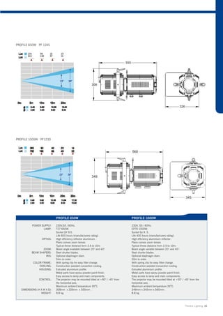 PROFILE 650W PF 1245




PROFILE 1000W PF1230




                             PROFILE 650W                                              PROFILE 1000W

           POWER SUPPLY:     230V,50 / 60Hz.                                           230V, 50 / 60Hz.
                  LAMP:      T27 650W.                                                 CP70 1000W.
                             Socket GY 9.5.                                            Socket Gx 9. 5.
                             Life 900 hours (manufacturers rating).                    Life 400 hours (manufacturers rating).
                  OPTICS:    High efficiency reflector aluminium.                      High efficiency aluminium reflector .
                             Plano convex zoom lenses                                  Plano convex zoom lenses
                             Typical throw distance form 2.5 to 10m.                   Typical throw distance form 2.5 to 10m.
                 ZOOM:       Beam angle evadable between 20° and 40°.                  Beam angle variable between 20° and 40°.
          BEAM SHAPERS:      Steel shutter blades.                                     Steel shutter blades.
                   IRIS:     Optional diaphragm diam.                                  Optional diaphragm diam.
                             54m to order.                                             55m to order.
            COLOR FRAME:     With spring clip for easy filter change.                  With spring clip for easy filter change.
                COOLING:     Construction assisted convection cooling.                 Construction assisted convection cooling.
                HOUSING:     Extruded aluminium profile.                               Extruded aluminium profile.
                             Metal parts have epoxy powder paint finish.               Metal parts have epoxy powder paint finish.
                             Easy access to lamp and main components.                  Easy access to lamp and main components.
                CONTROL:     The projector may be mounted titled at +90° / -45° from   The projector may be mounted titled at +50° / -45° from the
                             the horizontal axis.                                      horizontal axis.
                             Maximum ambient temperature 35OC.                         Maximum ambient temperature 35OC.
   DIMENSIONS (H X W X D):   308mm x 326mm x 555mm .                                   349mm x 345mm x 560mm .
                 WEIGHT:     9.8 kg.                                                   8.8 kg.



                                                                                                                                     Theatre Lighting 16
 