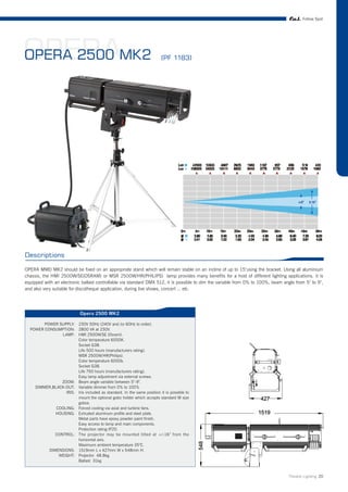 Follow Spot




OPERAMK2
OPERA 2500                                                               (PF 1183)




Descriptions

OPERA MMD MK2 should be fixed on an appropriate stand which will remain stable on an incline of up to 15°using the bracket. Using all aluminium
chassis, the HMI 2500W/SE(OSRAM) or MSR 2500W/HR(PHILIPS) lamp provides many benefits for a host of different lighting applications. it is
equipped with an electronic ballast controllable via standard DMX 512, it is possible to dim the variable from 0% to 100%, beam angle from 5° to 9°,
and also very suitable for discotheque application, during live shows, concert ... etc.




                             Opera 2500 MK2

        POWER SUPPLY: 230V 50Hz (240V and /or 60Hz to order).
  POWER CONSUMPTION: 2800 VA at 230V.
                LAMP: HMI 2500W/SE (Osram).
                        Color temperature 6000K.
                        Socket G38.
                        Life 500 hours (manufacturers rating).
                        MSR 2500W/HR(Philips).
                        Color temperature 6000k.
                        Socket G38.
                        Life 750 hours (manufacturers rating).
                        Easy lamp adjustment via external screws.
                ZOOM: Beam angle variable between 5o-9o.
    DIMMER,BLACK-OUT: Variable dimmer from 0% to 100%
                  IRIS: Iris included as standard. In the same position it is possible to
                        mount the optional gobo holder which accepts standard M size
                        gobos.
             COOLING: Forced cooling via axial and turbine fans.
             HOUSING: Extruded aluminum profile and steel plate.
                        Metal parts have epoxy powder paint finish.
                        Easy access to lamp and main components.
                        Protection rating IP20.
             CONTROL: The projector may be mounted titled at +/-16 o from the
                        horizontal axis.
                        Maximum ambient temperature 35oC.
          DIMENSIONS: 1519mm L x 427mm W x 548mm H.
              WEIGHT: Projector 48.8kg
                        Ballast 31kg


                                                                                                                                  Theatre Lighting 20
 