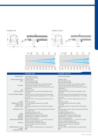 VOYAGER 1200                                                                       VOYAGER 1200 EB




                             VOYAGER 1200                                                    VOYAGER 1200 EB

           POWER SUPPLY:     230V 50/60Hz (PF1225).                                          180V to 265V 50/60Hz.
                             200V 50/60Hz (DPF1225).
     POWER CONSUMPTION:      1900VA at 230V.                                                 1600VA to 230V.
                 LAMP:       HMI 1200 GS DE (Osram).                                         HMI 1200 GS DE (Osram).
                             Colour temperature 6100K.                                       Colour temperature 6100K.
                             Socket SFc 15.5 life 1000 hours (manufacturer ratings).         Socket SFc 15.5 life 1000 hours (manufacturer ratings).
                 COLOURS:    7 dichroic filters with high chromatic yield + white.           7 dichroic filters with high chromatic yield + white.
                             Variable speed continuous colour wheel rotation to produce      Variable speed continuous colour wheel rotation to produce
                             rainbow effect.                                                 rainbow effect.
                     IRIS:   Variable iris system.                                           Variable iris system.
          PROFILE SYSTEM:    Profile system of two levers with the possiblility to rotate    Profile system of two levers with the possiblility to rotate
                             through 45°.                                                    through 45°.
  SHUTTER STROBE DIMMER:     Fast action shutter for beam blackout also provides strobe      Fast action shutter for beam blackout also provides strobe
                             effect with strobe speed fully adjustable from 1 to 7 flashes   effect with strobe speed fully adjustable from 1 to 7 flashes
                             per second.                                                     per second.
                             Shutter also acts as a linear mechanical dimmer from 0 to       Shutter also acts as a linear mechanical dimmer from 0 to
                             100%.                                                           100%.
                  FOCUS:     Manual focus system.                                            Manual focus system.
      TEMPERATURE FILTER:    1 colour temperature correction filter for 3200K.               colour temperature correction filter for 3200K.
            FROST FILTER:    1 frost filter.                                                 1 frost filter.
           GOBO HOLDER:      Optional gobo holder (FAL code PF 815) for M size 66mm          Optional gobo holder (FAL code PF 815) for M size 66mm
                             gobos.                                                          gobos.
         GOOSENECK LAMP:     3 pin XLR power socket for optional gooseneck 24V 3W lamp       3 pin XLR power socket for optional gooseneck 24V 3W lamp
                             (FAL code LA 201).                                              (FAL code LA 201).
                             Compatible with Littlite 12X-HI.                                Compatible with Littlite 12X-HI.
                  ZOOM:      Manually adjustable from 6.5°to 10°.                            Manually adjustable from 6.5°to 10°.
                MOTORS:      6 stepper motors controlled via microprocessor.                 6 stepper motors controlled via microprocessor.
               CONTROL:      Digital DMX 512 or manually from back panel.                    Digital DMX 512 or manually from back panel.
               COOLING:      Forced cooling by axial fans.                                   Forced cooling by axial fans.
   OPERATING CONDITIONS:     Projector can work tilted up to +/- 15°from the horizontal.     Projector can work tilted up to +/- 15°from the horizontal.
                             Maximum ambient temperature 25°C.                               Maximum ambient temperature 25°C.
                 HOUSING:    Extruded aluminium with epoxy paint finish.                     Extruded aluminium with epoxy paint finish.
                             Easy access to lamp and main components.                        Easy access to lamp and main components.
                             Protection IP20.                                                Protection IP20.
   DIMMENSIONS(H x W x D):   381mm x 422mm x 1266mm(521mm including bracket).                381mm x 422mm x 1266mm(521mm including bracket).
                 WEIGHT:     48kg                                                            48kg
        REFERENCE NORM:      CE.                                                             CE.


                                                                                                                                            Theatre Lighting 24
 
