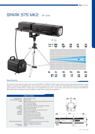 Follow Spot




SPARK
SPARK 575 MK2                                                   (PF 1310)




                                        SPARK 575 MK2




Descriptions

FAL launches its new high-end prefocus lamp series called SPARK. The SPARK 575 MK2 position itself on the top of the range and presents a superb
collection of attractive and unparallel features. The new project use all aluminium chassis, a HSR 575 or MSD575(PHILIPS) fast fit lamp. Has a optional
colour changer for 5 dichroic filters. The light beam can be adjusted from 10° to 20°, it may be tilted +55°/-44°from the horizontal. THE SPARK 575
MK2 boasts a full set of features to make it suitable for a wide range of entertainment applications.




                               SPARK 575 MK2

           POWER SUPPLY:       230V, 50Hz (60 to order).
     POWER CONSUMPTION:        800VA at 230v.
                  LAMP:        MSR 575, MSR 575/2, HSR 575/60, HSR 575/72, HSD 575,
                               MSD 575 discharge lamp.
                               Colour Temperature 5600k.
                     ZOOM:     Socket GY 9.5, life 2000 hours (manufacturer ratings).
                 BLACKOUT:     Beam angle variable between 10° - 20°.
                  COLOURS:     Blackout shutter provided.
                       IRIS:   Optional colour changer for 5 dichroic filters or gel.
                   DIMMER:     Optional interchangeable iris.
                  COOLING:     Variable dimmer from 0% to 100%
                  HOUSING:     Forced cooling via low noise axial fan.
                               Extruded aluminium and steel plate.
                               Metal parts have epoxy powder paint finish.
                               Easy access to lamp and main components.
                               Protection:IP20.
    OPERATING CONDITIONS:      Projector may be tilted +55°/-40° form the horizontal.
                               Maximum ambient temperature 35°C.
               DIMENSIONS:     1088mm L x 365mm W x 310mm H.
                   WEIGHT:     17.8kg.


                                                                                                                                     Theatre Lighting 28
 