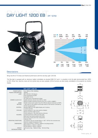 STAGE PRO




DAY LIGHT
DAY LIGHT 1200 EB                                                            (PF 1270)




Descriptions

Bring new life to TV shows and theatrical performance with the new Day Light 1200 EB.

The Day light is equipped with an electronic ballast controllable via standard DMX 512 and it is possible to dim the light electronically from 100%
to 50%, flicker free, stand by mode and hot restrike lamp are also available. All the functions are also locally controllable on the projector via intuitive
display.



                              DAY LIGHT 1200 EB
         POWER SUPPLY:        From 180V to 270V, 50/60Hz.
   POWER CONSUMPTION:         1600VA.
                LAMP:         HMI 1200 GS / DE (Osram).
                              Colour temperature 6100K.
                              Socket SFC 15.5-6.
                              Life 1000 hours (manufactures rating).
      DIMMER, BLACK OUT:      Variable electronic dimmer from 50% to 100%
                              Optional variable mechanical dimmer from 0% to 100% (1088PF).
                    ZOOM:     Variable manual zoom system from 9°to 48°and optional motorized (1273PF).
                  MOTORS:     1 step motor on the projector and 8 step motors on the dimmer controlled by
                              internal microprocessor.
                 CONTROL:     Standard DMX 512 with digital display and 4 buttons.
                              3 control channels.
                 COOLING:     Forced cooling via 1 low noise axial fan (ballast).
                              Natural convection (light source).
                              Forced cooling via 1 low noise axial fan (dimmer).
                 HOUSING:     Extruded aluminium profile and steel plate.
                              Metal parts have epoxy powder paint finish.
                              Easy access to lamp and main components.
                              Protection IP20.
  OPERATING CONDITIONS:       The projector may be mounted titled at +60°/ -45°from the horizontal axis.
                              Maximum ambient temperature 25°C.
              DIMENSIONS:     Light source:575mm x 410mm x 480mm (including bracket).
                              Ballast:320mm x 230mm x 350mm.
                              Dimmer:320mm x 35mm x 530mm.
                WEIGHT:       Light source:11kg. Ballast:10.4kg. Dimmer:5.5kg.
        REFERENCE NORM:       CE.


                                                                                                                                         Theatre Lighting 4
 