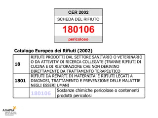 Catalogo Europeo dei Rifiuti (2002)   pericoloso 180106 SCHEDA DEL RIFIUTO CER 2002 Sostanze chimiche pericolose o contene...