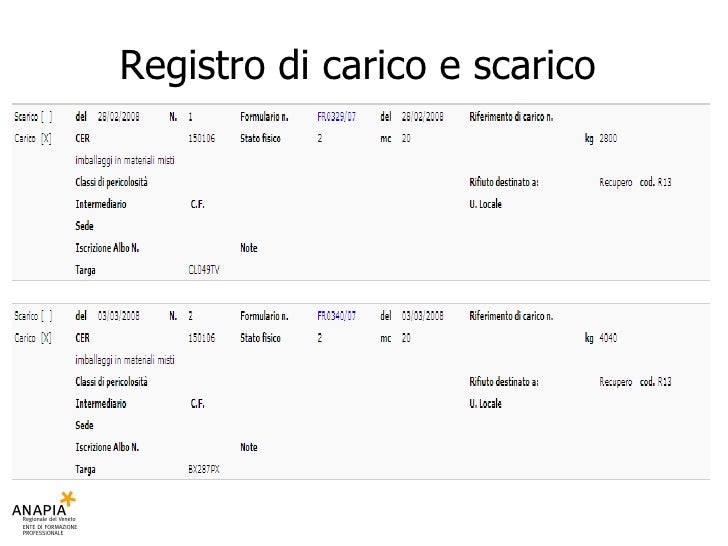 Esempio Registro Carico E Scarico Bigwhitecloudrecs