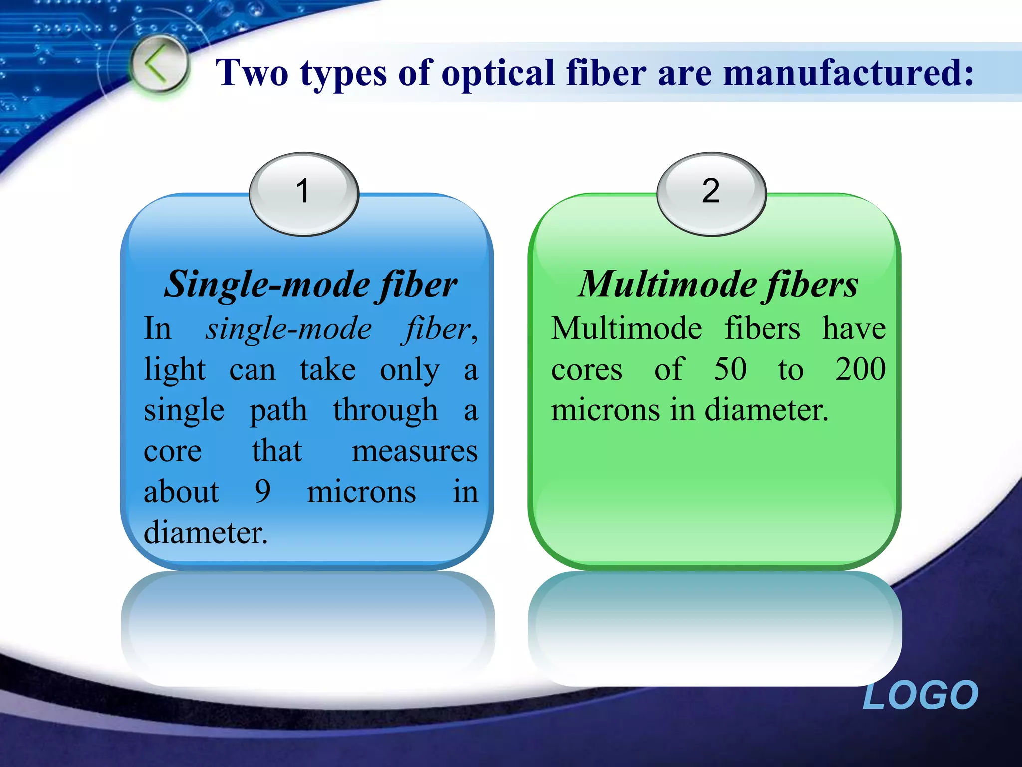 12Single-mode fiberIn single-mode fiber, light can take only a single path through a core that measures about 9 microns in diameter.Multimode fibersMultimode fibers have cores of 50 to 200 microns in diameter. Two types of optical fiber are manufactured: 