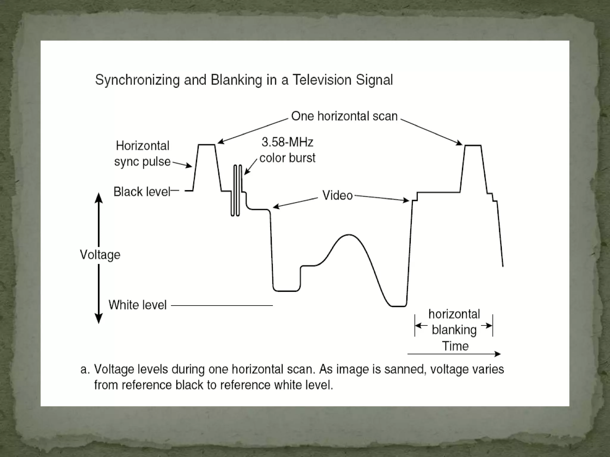 Video conferencing equipmentVIDEO TECHNOLOGY