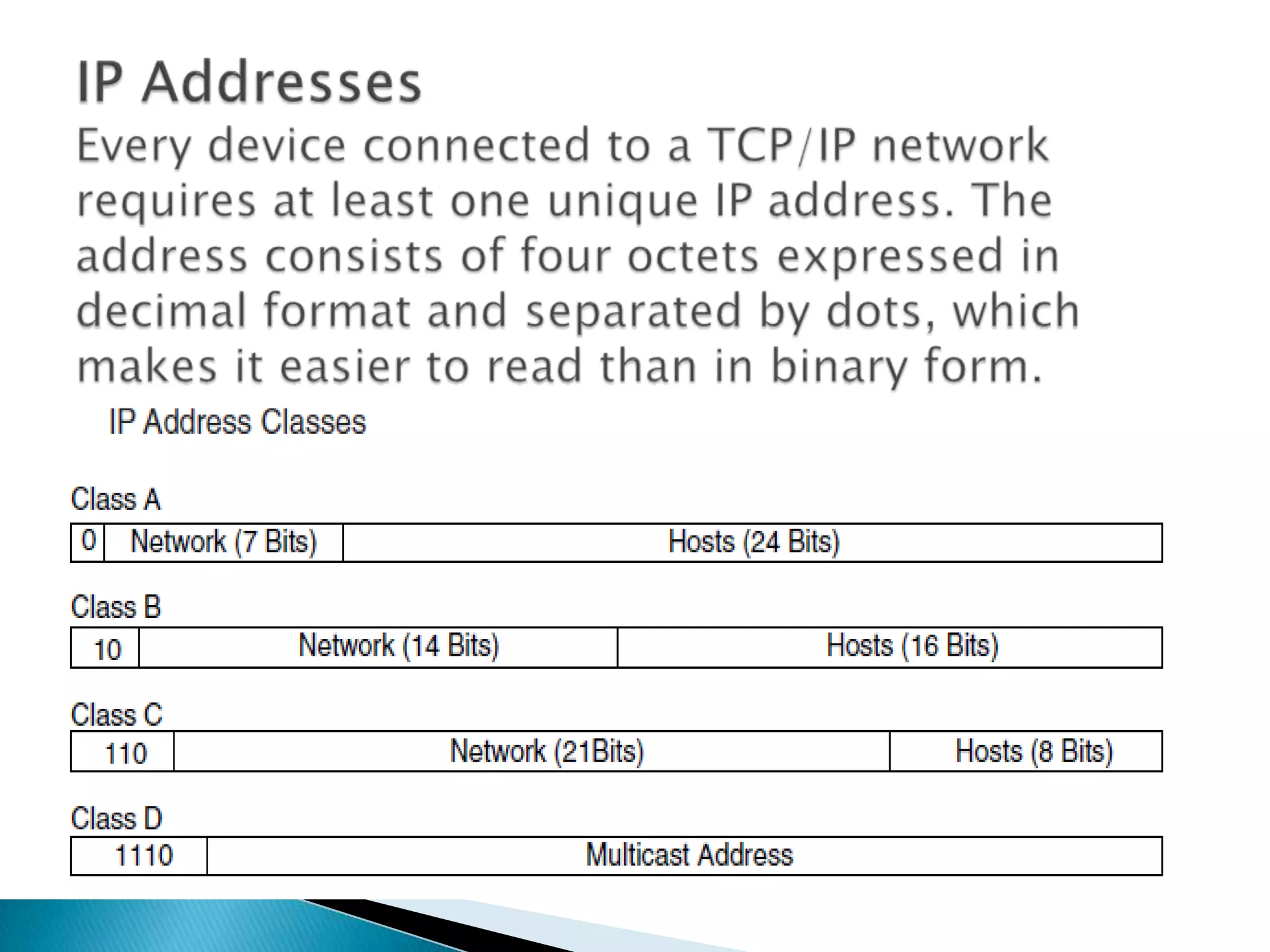 IP Addresses Every device connected to a TCP/IP network requires at least one unique IP address. The address consists of four octets expressed in decimal format and separated by dots, which makes it easier to read than in binary form. 