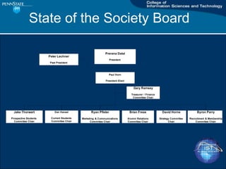 State of the Society Board 