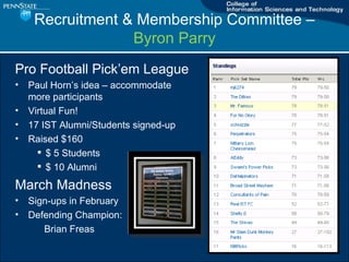 Recruitment & Membership Committee C  Byron Parry Pro Football Pickem League Paul Horns idea C accommodate more participants  Virtual Fun! 17 IST Alumni/Students signed-up Raised $160 $ 5 Students $ 10 Alumni March Madness Sign-ups in February Defending Champion:    Brian Freas 