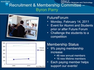Recruitment & Membership Committee C  Byron Parry FutureForum Monday, February 14, 2011 Event for Alumni and Students prior or after Future Forum Challenge the students to a competition Membership Status 9% paying membership increase 46 new annual members 16 new lifetime members Each paying member helps support our events! As of May 2010 
