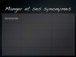Manger et ses synonymes
Synonymes
 