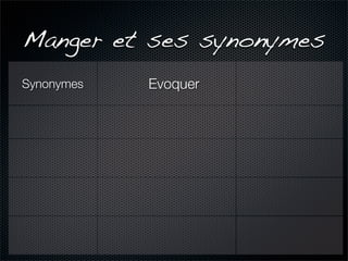 Manger et ses synonymes
Synonymes   Evoquer
 
