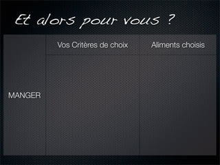Et alors pour vous ?
         Vos Critères de choix   Aliments choisis




MANGER
 