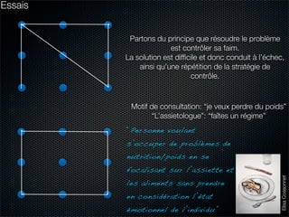 Essais


          Partons du principe que résoudre le problème
                       est contrôler sa faim.
         La solution est difﬁcile et donc conduit à l’échec,
             ainsi qu’une répétition de la stratégie de
                              contrôle.



          Motif de consultation: “je veux perdre du poids”
                 “L’assietologue”: “faîtes un régime”
         “Personne voulant
         s’occuper de problèmes de
         nutrition/poids en se
         focalisant sur l’assiette et




                                                          Elisa Cossonnet
         les aliments sans prendre
         en considération l’état
         émotionnel de l’individu”
 