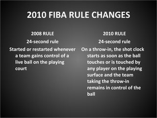 2010 FIBA RULE CHANGES 2008 RULE 24-second rule Started or restarted whenever a team gains control of a live ball on the playing court 2010 RULE 24-second rule On a throw-in, the shot clock starts as soon as the ball touches or is touched by any player on the playing surface and the team taking the throw-in remains in control of the ball 
