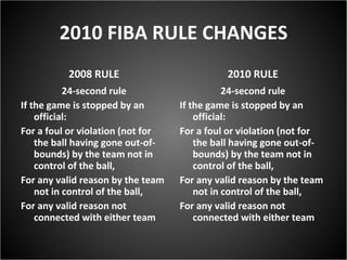 2010 FIBA RULE CHANGES 2008 RULE 24-second rule If the game is stopped by an official: For a foul or violation (not for the ball having gone out-of-bounds) by the team not in control of the ball, For any valid reason by the team not in control of the ball, For any valid reason not connected with either team 2010 RULE 24-second rule If the game is stopped by an official: For a foul or violation (not for the ball having gone out-of-bounds) by the team not in control of the ball, For any valid reason by the team not in control of the ball, For any valid reason not connected with either team 