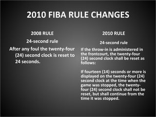 2010 FIBA RULE CHANGES 2008 RULE 24-second rule After any foul the twenty-four (24) second clock is reset to 24 seconds. 2010 RULE 24-second rule If the throw-in is administered in the frontcourt, the twenty-four (24) second clock shall be reset as follows: If fourteen (14) seconds or more is displayed on the twenty-four (24) second clock at the time when the game was stopped, the twenty-four (24) second clock shall not be reset, but shall continue from the time it was stopped. 