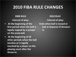 2010 FIBA RULE CHANGES 2008 RULE Interval of play: At the beginning of the first period when the ball is legally tapped by a jumper on the jump ball. At the beginning of all other periods when the ball touches or is legally touched by a player on the playing court after the throw-in. 2010 RULE  Interval of play: Ends when ball is tossed or ball at disposal of thrower-in 