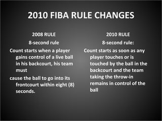 2010 FIBA RULE CHANGES 2008 RULE 8-second rule Count starts when a player gains control of a live ball in his backcourt, his team must cause the ball to go into its frontcourt within eight (8) seconds. 2010 RULE 8-second rule: Count starts as soon as any player touches or is touched by the ball in the backcourt and the team taking the throw-in remains in control of the ball 