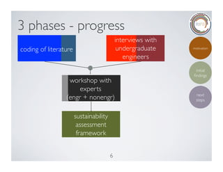6	

3 phases - progress	

initial
ﬁndings	

next
steps	

motivation	

coding of literature	

interviews with
undergraduate
engineers	

workshop with
experts 	

(engr + nonengr)	

sustainability
assessment
framework	

 