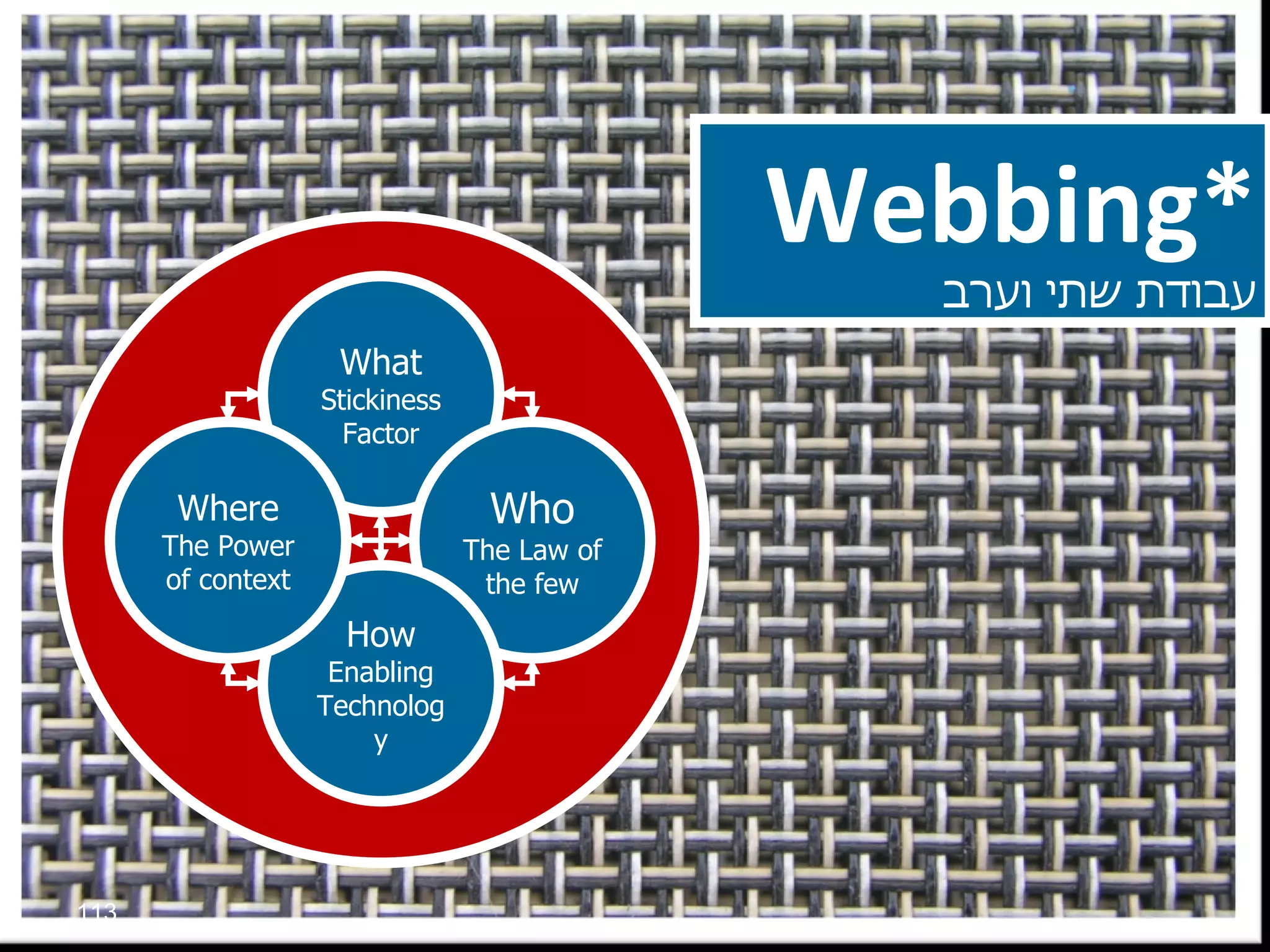 Webbing* עבודת שתי וערב What Stickiness Factor Who The Law of the few How Enabling Technology Where The Power of context 