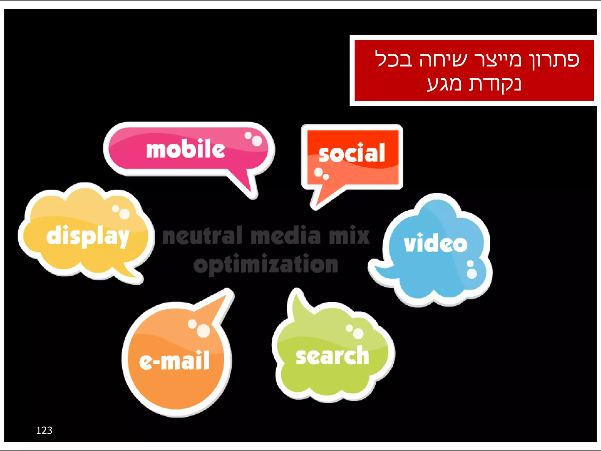 פתרון מייצר שיחה בכל  נקודת מגע 