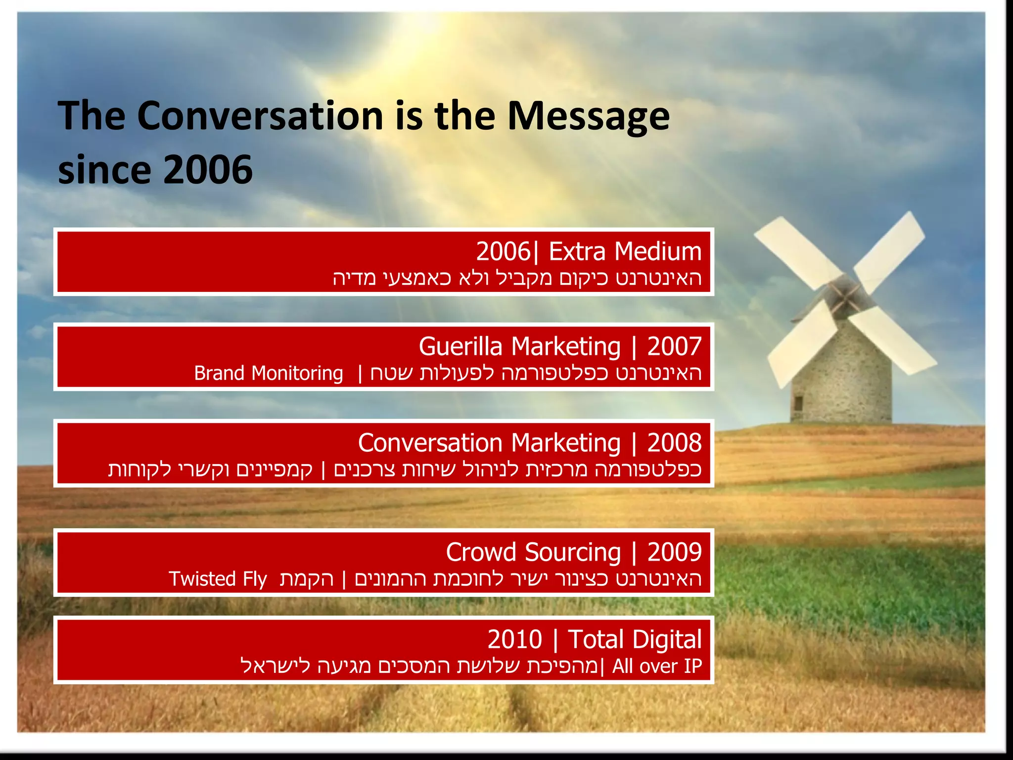 The Conversation is the Message since 2006 2010 | Total Digital מהפיכת שלושת המסכים מגיעה לישראל  |  All over IP 2007 | Guerilla Marketing האינטרנט כפלטפורמה לפעולות שטח  |  Brand Monitoring 2006| Extra Medium האינטרנט כיקום מקביל ולא כאמצעי מדיה 2008 | Conversation Marketing כפלטפורמה מרכזית לניהול שיחות צרכנים  |  קמפיינים וקשרי לקוחות 2009 | Crowd Sourcing האינטרנט כצינור ישיר לחוכמת ההמונים  |  הקמת  Twisted Fly 