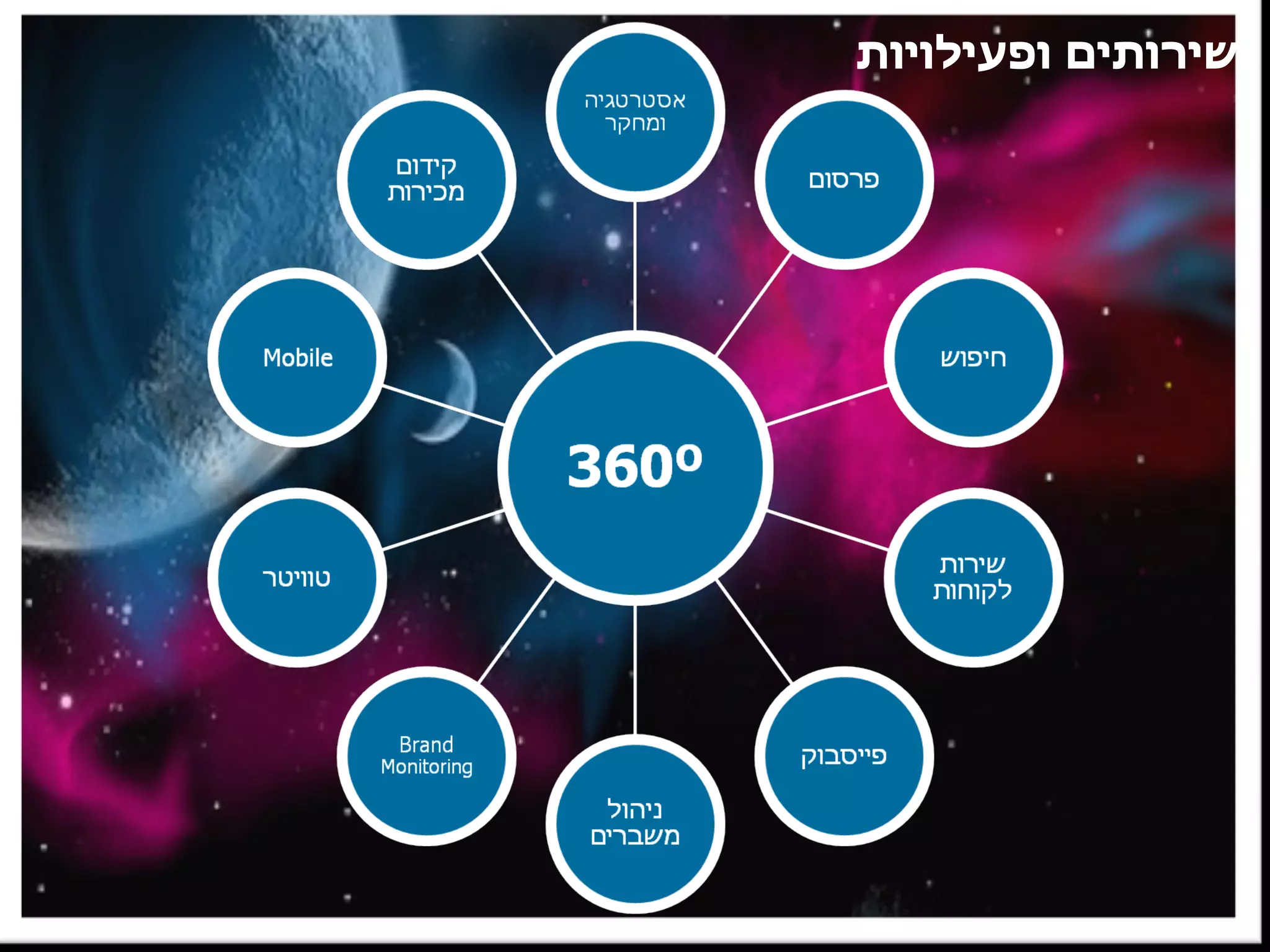 שירותים ופעילויות 