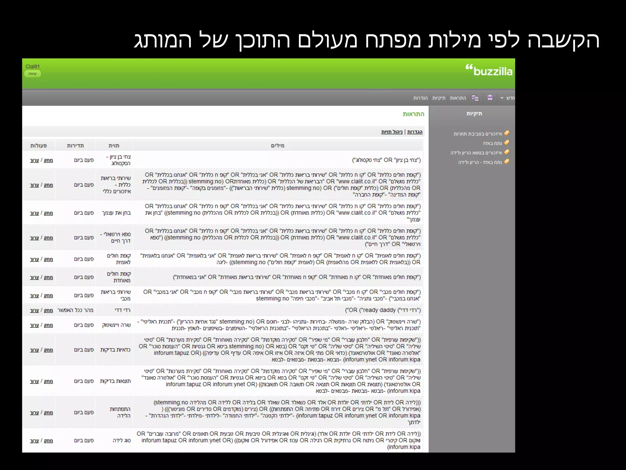הקשבה לפי מילות מפתח מעולם התוכן של המותג 