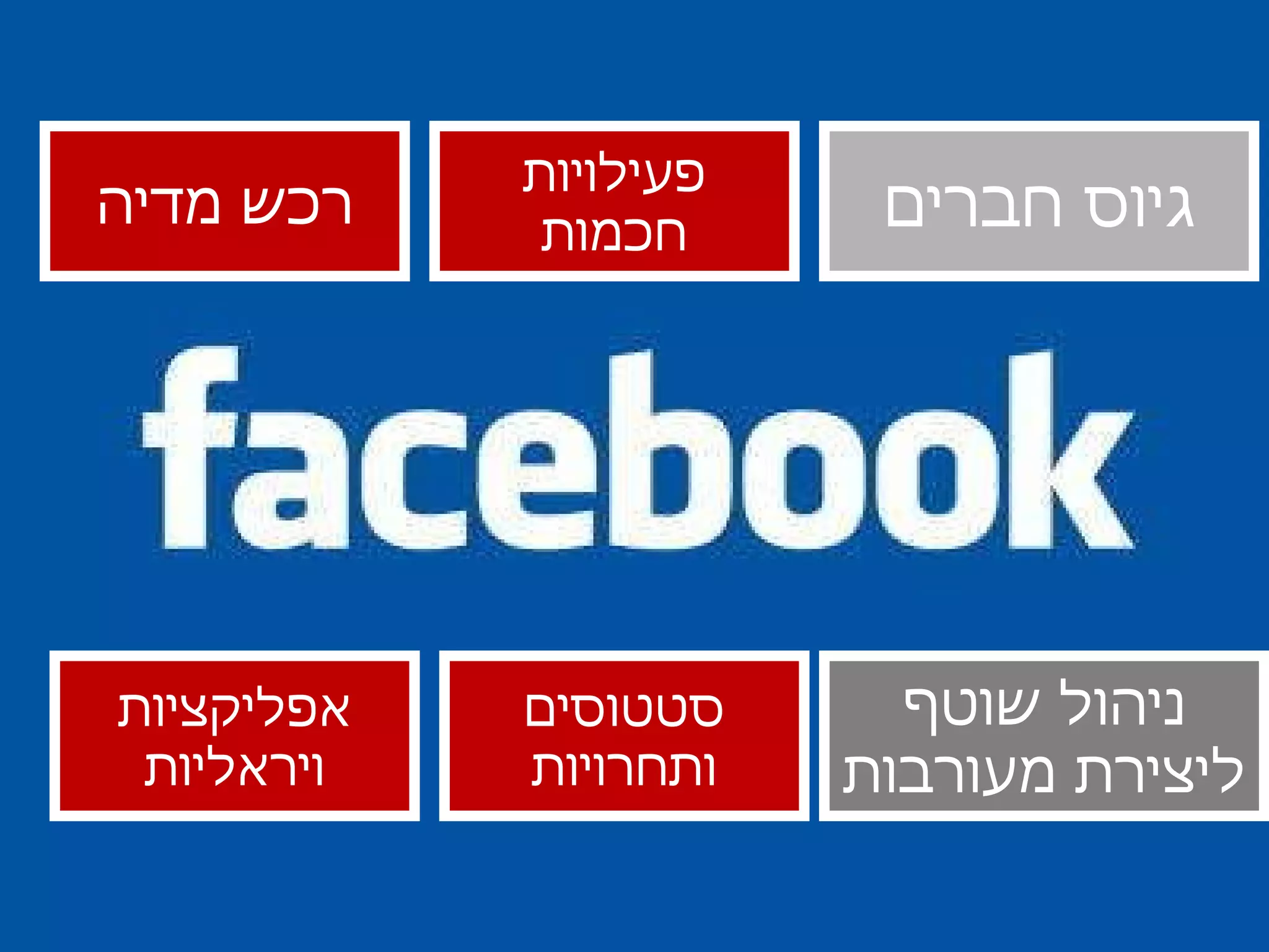 גיוס חברים אפליקציות ויראליות ניהול שוטף ליצירת מעורבות סטטוסים ותחרויות פעילויות חכמות רכש מדיה 