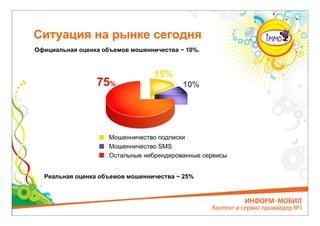 Ситуация на рынке сегодня
Официальная оценка объемов мошенничества ~ 10%.




  Реальная оценка объемов мошенничества ~ 25%
 