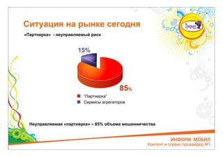 Ситуация на рынке сегодня
«Партнерка» - неуправляемый риск




  Неуправляемая «партнерка» – 85% объема мошенничества
 