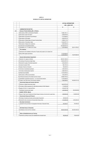 NOTE 18
SCHEDULE OF CAPITAL EXPENDITURE
ACTUAL EXPENDITURE
JAN.- JUNE, 2010
N N
ADMINISTRATIVE SECTOR :
458 Bureau of Publ...