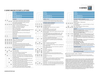 E-SERIES
E-SERIES WAGON FEATURES & OPTIONS
                 E-150 XL                                                                                   E-150 XL                                                                                                              E-150 XL
                 E-150 XLT                                                                                  E-150 XLT                                                                                                             E-150 XLT
                 E-350 SUPER DUTY® XL                                                                       E-350 SUPER DUTY XL                                                                                                   E-350 SUPER DUTY XL
                 E-350 SUPER DUTY XLT                                                                       E-350 SUPER DUTY XLT                                                                                                  E-350 SUPER DUTY XLT
                  MECHANICAL                                                                                 SEATING (continued)                                                                                                  APPEARANCE/COMFORT/CONVENIENCE (continued)
         —   —   4.6L V8 FFV engine (4-speed automatic overdrive transmission)                  —   —       11-passenger Center Aisle Seating Prep Package4 (Regular Length only)                  —              —              Sideview mirrors — Telescoping trailer tow, power-adjustable with manual
                 5.4L V8 FFV engine (4-speed automatic overdrive transmission)                  —   —       14-passenger Center Aisle Seating Prep Package4 (Extended Length only)                                               convex spotters
 —   —           6.8L V10 engine (5-speed automatic TorqShift® transmission                                                                                                                                                      Sliding side cargo door — Sliding solid panel
                 with overdrive and Tow/Haul Mode)                                                           APPEARANCE/COMFORT/CONVENIENCE                                                                                      Tilt steering wheel
                 AdvanceTrac® with RSC® (Roll Stability ControlTM)                                          16” steel wheels with sport wheel covers                                                                             User-defined upfitter switches — 4 (n/a with 4.6L V8 engine; req. 155-amp
                 Alternator — 155-amp (5.4L V8 and 6.8L V10 engines only)                                   16” forged-aluminum wheels                                                                                           or 225-amp alternator)
 —   —           Alternator — 225-amp (6.8L V10 engine only)                                                Air conditioning (front only)                                                          —              —              Visors — Cloth, illuminated mirror, with driver map strap
                 Auxiliary fuel port (n/a with 4.6L V8 engine)                                              Air conditioning — High-capacity (front and rear; standard on                                                        Windshield wipers — Interval
                                                                                                            XL Extended Length)
                 Battery — Heavy-duty auxiliary                                                                                                                                                                                   PACKAGES1
                                                                                                            Air conditioning delete (n/a on Extended Length)
                 CNG/LPG fuel-capable engine1 — Hardened intake valves, exhaust valves and                                                                                                                 —              —      Mid-Series Exterior Upgrade Package — Aerodynamic headlamps, chrome
                 valve seats (late availability; 5.4L V8 and 6.8L V10 engines only)                 —   —   AM/FM stereo with digital clock and 6 speakers
                                                                                                            AM/FM stereo/single-CD player with MP3 capability, audio input jack, digital                                         grille and black-painted front and rear contour bumpers
                 Engine block heater                                                                                                                                                                       —              —      High-Series Exterior Upgrade Package — Contour chrome bumpers and
                                                                                                            clock and 6 speakers
                 Integrated Trailer Brake Controller 2 (req. Trailer Tow Package and                                                                                                                                             grille surround, and aerodynamic headlamps
                 message center)                                                                            Premium Navigation Radio System featuring SIRIUS Travel LinkTM — Single-
                                                                                                            CD player, MP3 capability, audio input jack and SIRIUS Satellite Radio                                               Insulation Package — Cloth sun visors, color-keyed sliding door track, upper
 —   —           Spare tire delete                                                                          with 6-month subscription (req. Power Windows and Locks Group on XL                                                  B-pillar trim panels, and side and rear trim panels with insulation padding
         —   —   Speed limitation — 65-mph governed top speed (4.6L V8; Fleet only)                         and Ford SYNC®)                                                                                                      Interior Upgrade Package — Full-length carpeting, high-level side/rear cargo
         —   —   Speed limitation — 75-mph governed top speed (4.6L V8; Fleet only)                         Ford SYNC (incl. auto-dimming rearview mirror; req. cruise control; n/a with                                         door-trim panels, cloth seats, dash sound absorber, headlamps-on alert
                                                                                                            base radio on XL, radio delete or in-dash computer)                                                                  chime, front carpeted floor mats, Insulation Package, and Power Windows and
                  SAFETY/SECURITY                                                                                                                                                                                                Locks Group
                                                                                                            SIRIUS Satellite Radio with 6-month subscription (n/a with base radio
                 Airbags 3 — Driver and front-passenger front                                               on XL or radio delete; incl. with SIRIUS Travel Link on Premium Navigation                                           Remote Keyless-Entry Package — 2 key fobs (requires Power Windows and
                 Belt-Minder® front safety belt reminder                                                    Radio System)                                                                                                        Locks Group and Interior Upgrade Package on XL)
                 Daytime running lamps (Fleet only)                                                         Radio delete                                                                                                         Trailer Tow Prep Package — Class I
                 Dual-note horn                                                                     —   —   Bumpers — Front and rear contour, Black-painted                                                                      Trailer Tow Package — Class II/III/IV
                 Power 4-wheel disc brakes with Anti-lock Brake System (ABS)                                Bumpers — Front and rear contour, chrome                                               —              —       —      XLT Premium Package — Leather-trimmed captain’s chairs for 1st and 2nd
                 Remote keyless-entry system with panic alarm and illuminated entry                 —   —   Bumper — Rear step, Black (incl. Class I Trailer Tow Prep; n/a with High-Series                                      rows, 6-way power driver seat, remote keyless entry, leather-wrapped steering
                 (req. Power Windows and Locks Group and Interior Upgrade Package on XL)                    Exterior Upgrade Package)                                                                                            wheel, privacy glass, forged-aluminum wheels, running boards and SYNC
                 SecuriLock® passive anti-theft ignition system                                             Bumper — Rear step, chrome (incl. Class I Trailer Tow Prep; req. High-Series                                          FORD WORK SOLUTIONS TM
                 Tire Pressure Monitoring System (excl. spare)                                              Exterior Upgrade Package on XL)                                                                                      Crew Chief TM vehicle tracking system (n/a with in-dash computer)
                                                                                                            Cruise control                                                                                                       In-dash computer featuring Windows® CE operating system with
                  SEATING
                                                                                                            Floor covering — Full-length vinyl                                                                                   touch screen (n/a with SYNC, SIRIUS Satellite Radio or Crew Chief)
     —       —   Vinyl-trimmed seating
                                                                                                            Floor covering — Full-length carpet
                 Cloth-trimmed seating                                                                                                                                                                                            FACTORY-INVOICED ACCESSORIES
                                                                                                            Floor mats — Carpeted
 —       —   —   Leather-trimmed seating (req. XLT Premium Package)                                                                                                                                                              Power CodeTM Remote Start System (req. Power Windows and Locks Group)
                                                                                                            Instrument panel electronic message center with engine-hour meter
 —       —       Power driver seat — 6-way with manual lumbar                                               (req. with Reverse Sensing System and integrated Trailer Brake Controller)             Standard      Select Availability    Optional — Not Available
     —   —   —   8 passengers: (2) front bucket seats; (2) 3-passenger rear bench seats                     Power points — 3                                                                  1
                                                                                                                                                                                                  Restrictions apply, see dealer for details. 2 TBC verified to be compatible with electrically actuated drum
 —       —   —   8 passengers: (2) front captain’s chairs; (2) 3-passenger rear bench seats                 Power Windows and Locks Group                                                         brakes only. 3 Always wear your safety belt and secure children in the rear seat. 4 Seating system upfit available
 —   —   —       11 passengers: (2) front captain’s chairs; (3) 3-passenger rear bench seats                Privacy glass                                                                         at additional charge.
                 (Extended Length only)
                                                                                                            Rear View Camera (n/a with base radio on XL, radio delete or air conditioning
 —   —       —   12 passengers: (2) front bucket seats; (2) 3-passenger rear bench seats;                   delete; req. high-capacity air conditioning on Regular Length XL)                 Comparisons based on 2009 competitive models (Full-Size Vans), publicly available information
                 (1) 4-passenger rear bench seat (Regular Length only)                                                                                                                        and Ford certification data at time of release. Some features discussed may be optional. Vehicles
                                                                                                            Reverse Sensing System (req. rear step or contour bumpers and
 —   —   —       12 passengers: (2) front captain’s chairs; (2) 3-passenger rear bench seats;               message center)                                                                   throughout this PDF are shown with optional and aftermarket equipment. Features shown may
                 (1) 4-passenger rear bench seat (Regular Length only)                                                                                                                        be offered only in combination with other options or subject to additional ordering requirements
                                                                                                            Running boards — Door-length on driver side; full-length on passenger side        or limitations. Dimensions and capacity ratings shown may vary due to optional features and/
 —   —       —   15 passengers: (2) front bucket seats; (3) 3-passenger rear bench seats;
                                                                                                    —   —   Sideview mirrors — Aero-style, manual-adjustable with manual convex spotter       or production variability. Following release of the PDF, certain changes in standard equipment,
                 (1) 4-passenger rear bench seat (Extended Length only)
                                                                                                            Sideview mirrors — Aero-style, power-adjustable with manual convex spotter        options and the like, or product delays may have occurred which would not be included in these
 —   —   —       15 passengers: (2) front captain’s chairs; (3) 3-passenger rear bench seats;                                                                                                 pages. Your Ford Dealer is the best source for up-to-date information. Ford Division reserves
                                                                                                            (req. Power Windows and Locks Group on XL)
                 (1) 4-passenger rear bench seat (Extended Length only)                                                                                                                       the right to change product specifications at any time without incurring obligations. Body
 —       —   —   7 passengers: (4) leather-trimmed captain’s chairs for 1st and 2nd                                                                                                           manufacturers are responsible for compliance certification of the completed vehicle. The
                 rows; (1) 3-passenger rear bench seat (req. XLT Premium Package)                                                                                                             Ford New Vehicle Limited Warranty and any government certification made by Ford shall cover
                                                                                                                                                                                              only the vehicle as manufactured by Ford and shall not extend to any addition, modification
                                                                                                                                                                                              or change of or to the vehicle by the Ford Authorized Pool Account.


commtruck.ford.com
 