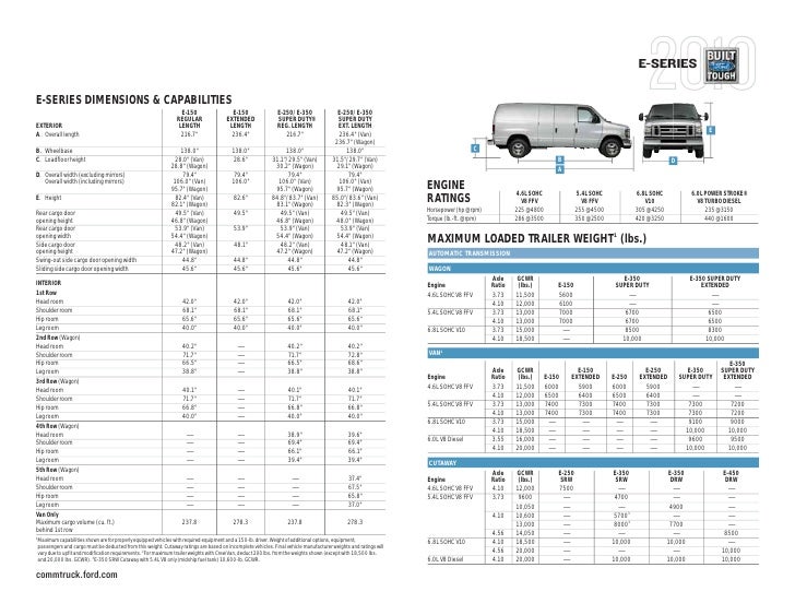 2010 Ford E Series Annapolis Commtruck Ford Com 10