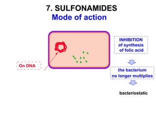 7. SULFONAMIDES
Mode of action
On DNA
INHIBITION
of synthesis
of folic acid
bacteriostatic
the bacterium
no longer multiplies
 
