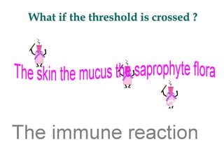 What if the threshold is crossed ?
 