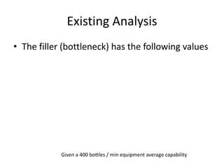 Existing Analysis
• The filler (bottleneck) has the following values




            Given a 400 bottles / min equipment average capability
 