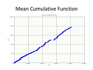 Mean Cumulative Function
 